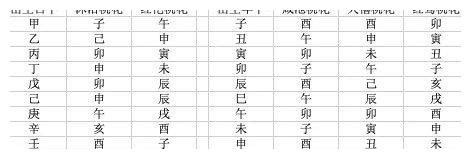 八字桃花表